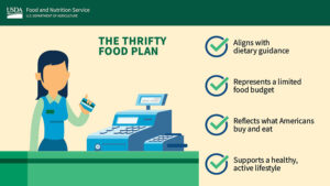 USDA Thrifty Food Plan and SNAP image